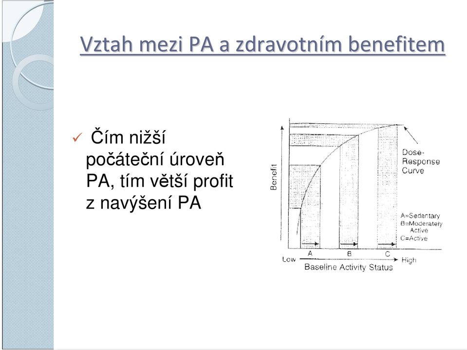 Čím nižší počáteční