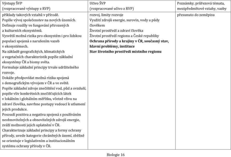 Na základě geografických, klimatických a vegetačních charakteristik popíše základní ekosystémy ČR a biomy světa. Formuluje základní principy trvale udržitelného rozvoje.