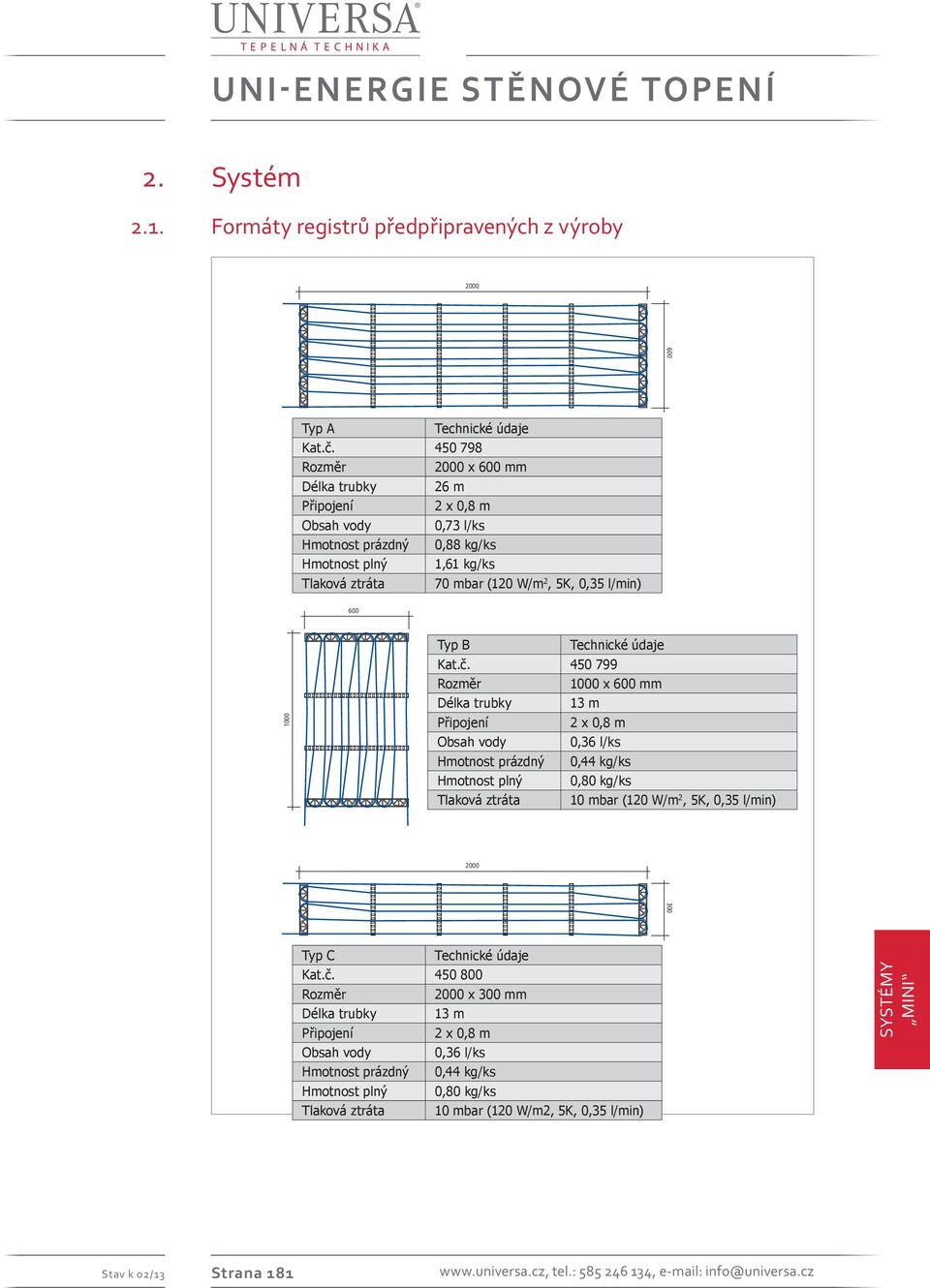 2 Obsah Gewicht vody (leer): 0,880,73 kg/register, l/ks 0,73 kg/m 2 Hmotnost Gewicht (voll): prázdný 1,61 0,88 kg/register, kg/ks 1,35 kg/m 2 Hmotnost Druckverlust: plný ca.