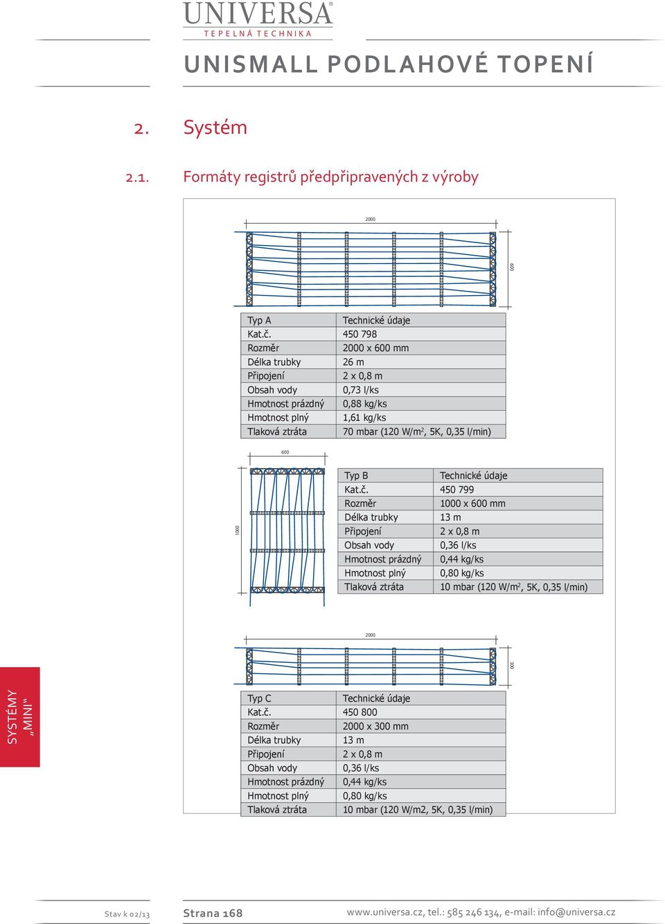 l/register, 0,65 l/m 2 Obsah Gewicht vody (leer): 0,880,73 kg/register, l/ks 0,73 kg/m 2 Hmotnost Gewicht (voll): prázdný 1,610,88 kg/register, kg/ks 1,35 kg/m 2 Hmotnost Druckverlust: plný ca.