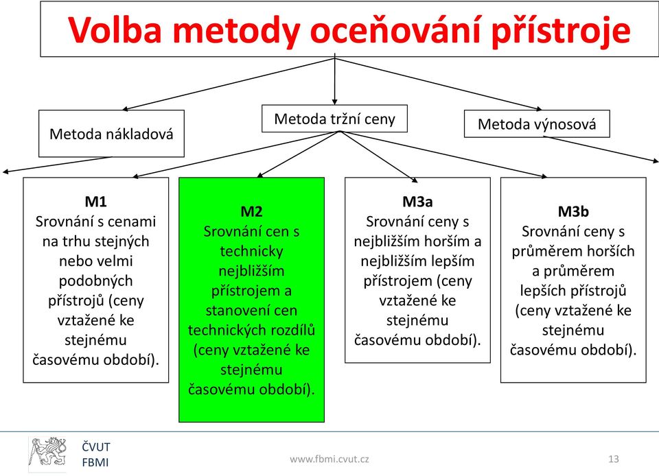 M2 Srovnání cen s technicky nejbližším přístrojem a stanovení cen technických rozdílů (ceny vztažené ke stejnému časovému období).