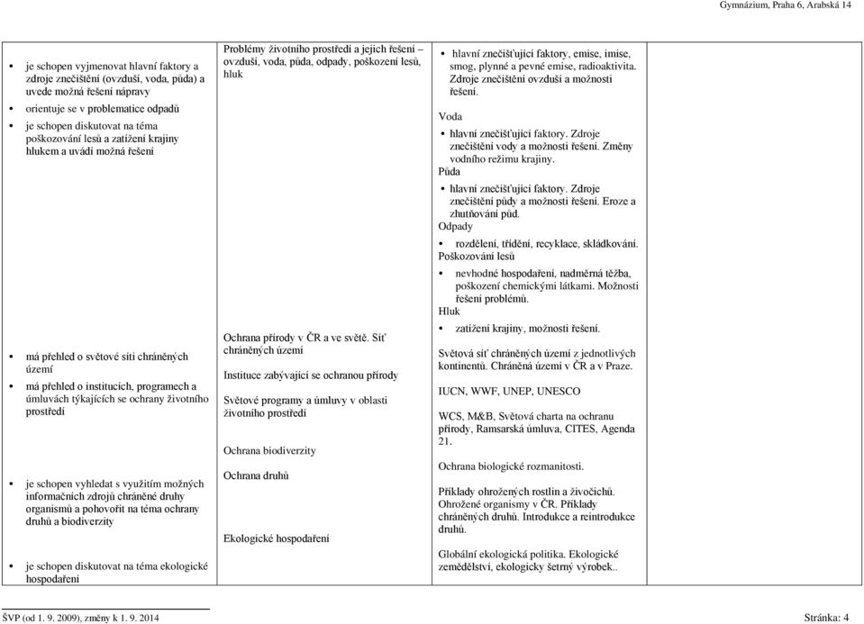 využitím možných informačních zdrojů chráněné druhy organismů a pohovořit na téma ochrany druhů a biodiverzity je schopen diskutovat na téma ekologické hospodaření Problémy životního prostředí a