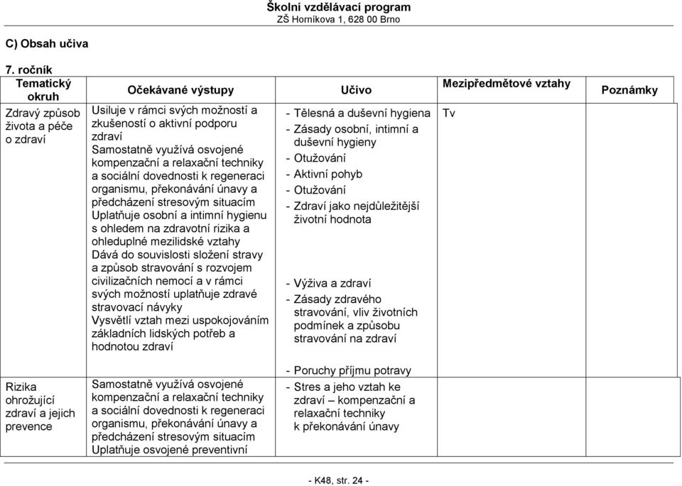 regeneraci organismu, překonávání únavy a předcházení stresovým situacím Uplatňuje osobní a intimní hygienu s ohledem na zdravotní rizika a ohleduplné mezilidské vztahy Dává do souvislosti složení