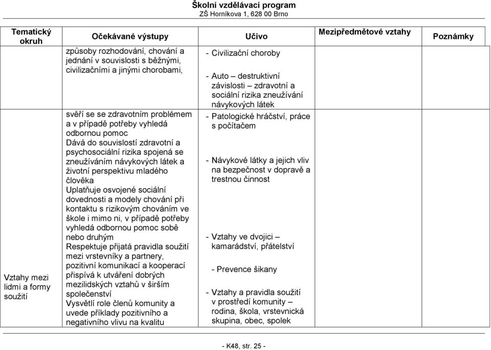 chování při kontaktu s rizikovým chováním ve škole i mimo ni, v případě potřeby vyhledá odbornou pomoc sobě nebo druhým Respektuje přijatá pravidla soužití mezi vrstevníky a partnery, pozitivní
