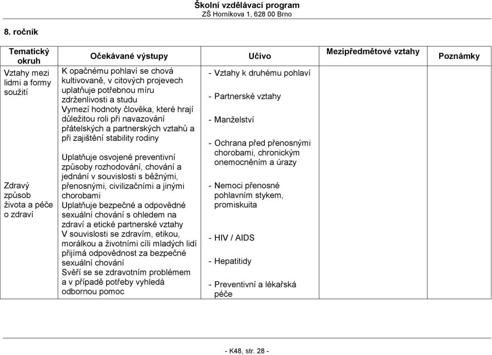 souvislosti s běžnými, přenosnými, civilizačními a jinými chorobami Uplatňuje bezpečné a odpovědné sexuální chování s ohledem na zdraví a etické partnerské vztahy V souvislosti se zdravím, etikou,