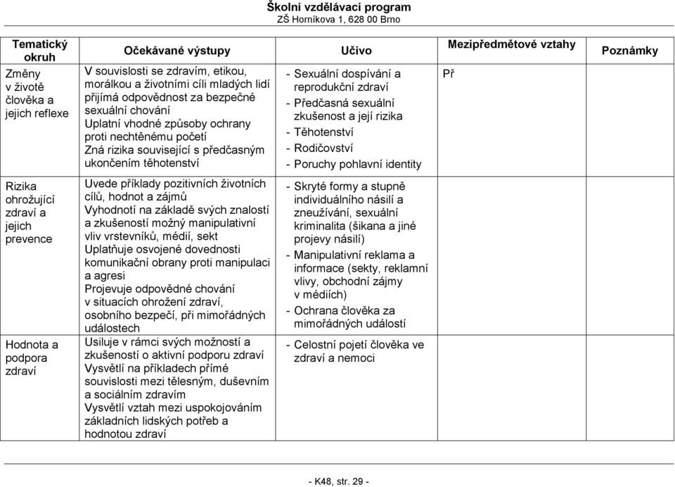 identity Př Rizika ohrožující zdraví a jejich prevence Hodnota a podpora zdraví Uvede příklady pozitivních životních cílů, hodnot a zájmů Vyhodnotí na základě svých znalostí a zkušeností možný