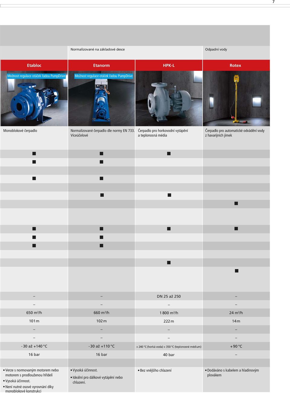 Víceúelové erpadlo pro horkovodní vytápní a teplonosná média erpadlo pro automatické odvádní vody z havarijních jímek DN 25 až 250 650 m 3 /h 660 m 3 /h 1 800 m 3 /h 24 m 3 /h 101 m 102 m