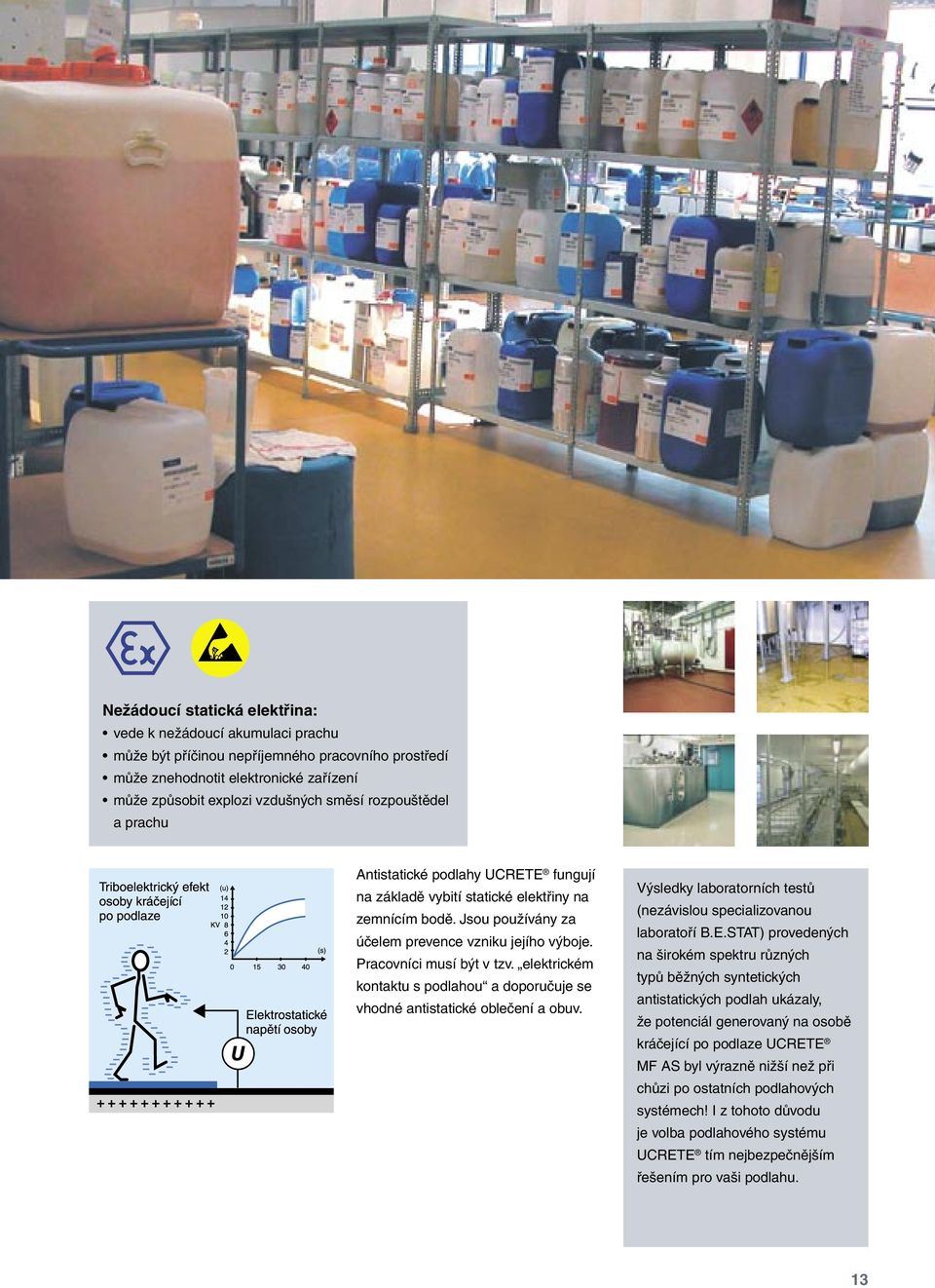 elektrickém kontaktu s podlahou a doporučuje se vhodné antistatické oblečení a obuv. Výsledky laboratorních testů (nezávislou specializovanou laboratoří B.E.