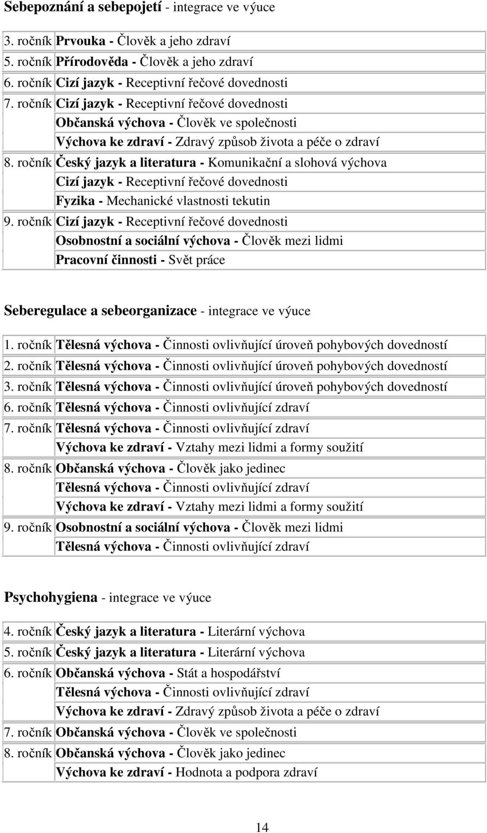ročník Český jazyk a literatura - Komunikační a slohová výchova Cizí jazyk - Receptivní řečové dovednosti Fyzika - Mechanické vlastnosti tekutin 9.