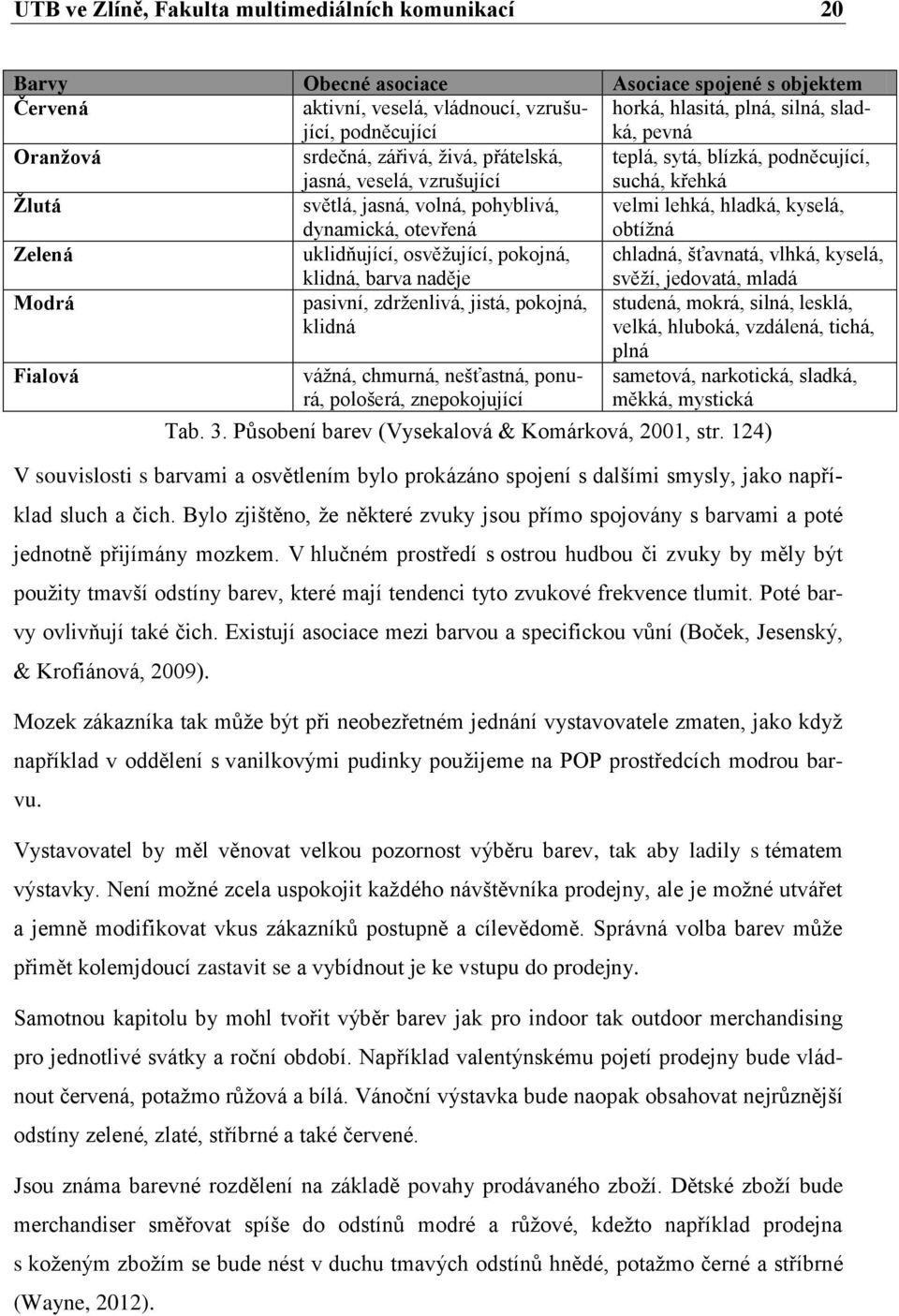 hladká, kyselá, obtížná Zelená uklidňující, osvěžující, pokojná, klidná, barva naděje chladná, šťavnatá, vlhká, kyselá, svěží, jedovatá, mladá Modrá pasivní, zdrženlivá, jistá, pokojná, klidná