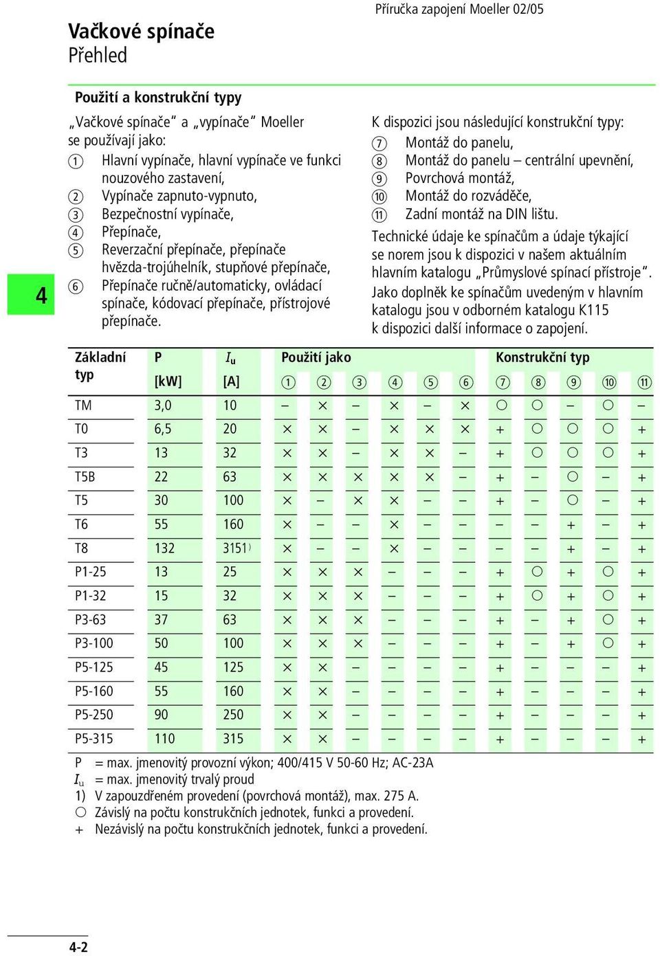 přístrojové přepínače. K dispozici jsou následující konstrukční typy: g Montáž do panelu, h Montáž do panelu centrální upevnění, i Povrchová montáž, j Montáž do rozváděče, k Zadní montáž na DIN lištu.