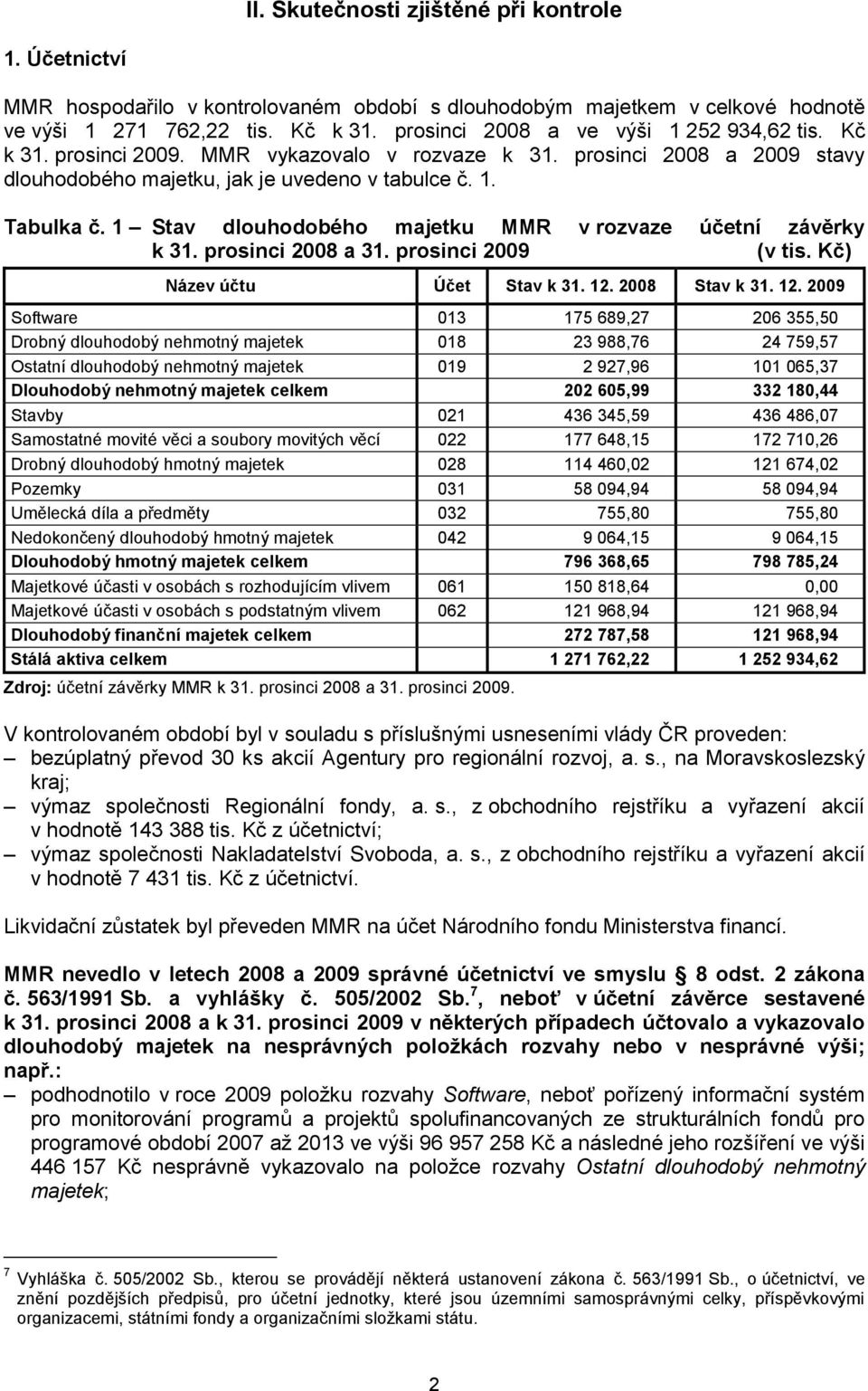 1 Stav dlouhodobého majetku MMR v rozvaze účetní závěrky k 31. prosinci 2008 a 31. prosinci 2009 (v tis. Kč) Název účtu Účet Stav k 31. 12.