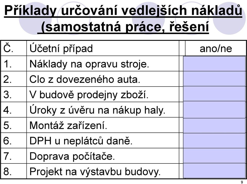 ano 3. V budově prodejny zboží. ne 4. Úroky z úvěru na nákup haly. ano/ne 5.