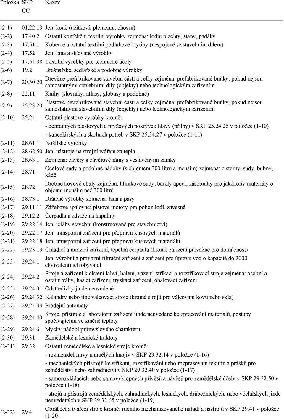 2 Brašnářské, sedlářské a podobné výrobky (2-7) Dřevěné prefabrikované stavební části a celky zejména: prefabrikované buňky, pokud nejsou 20.30.