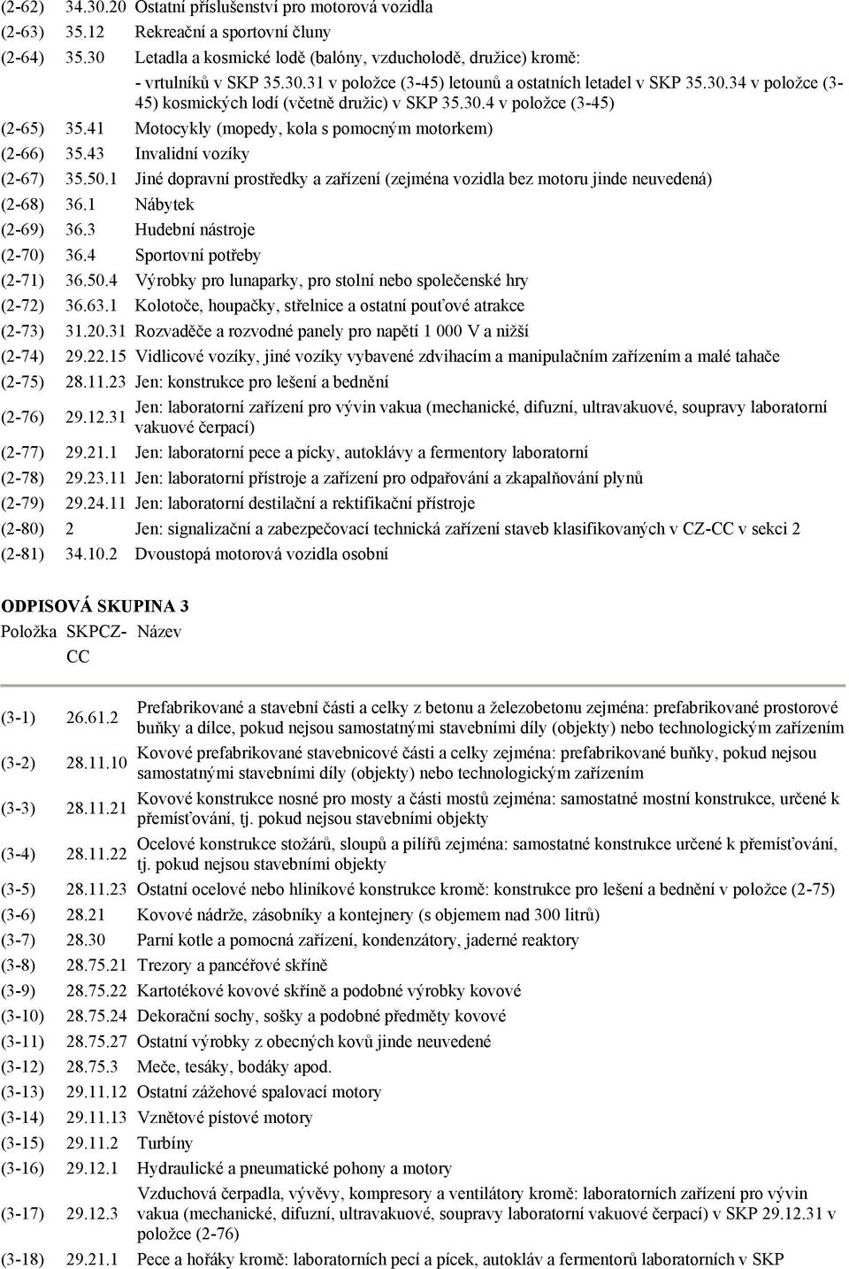 1 Jiné dopravní prostředky a zařízení (zejména vozidla bez motoru jinde neuvedená) (2-68) 36.1 Nábytek (2-69) 36.3 Hudební nástroje (2-70) 36.4 Sportovní potřeby (2-71) 36.50.