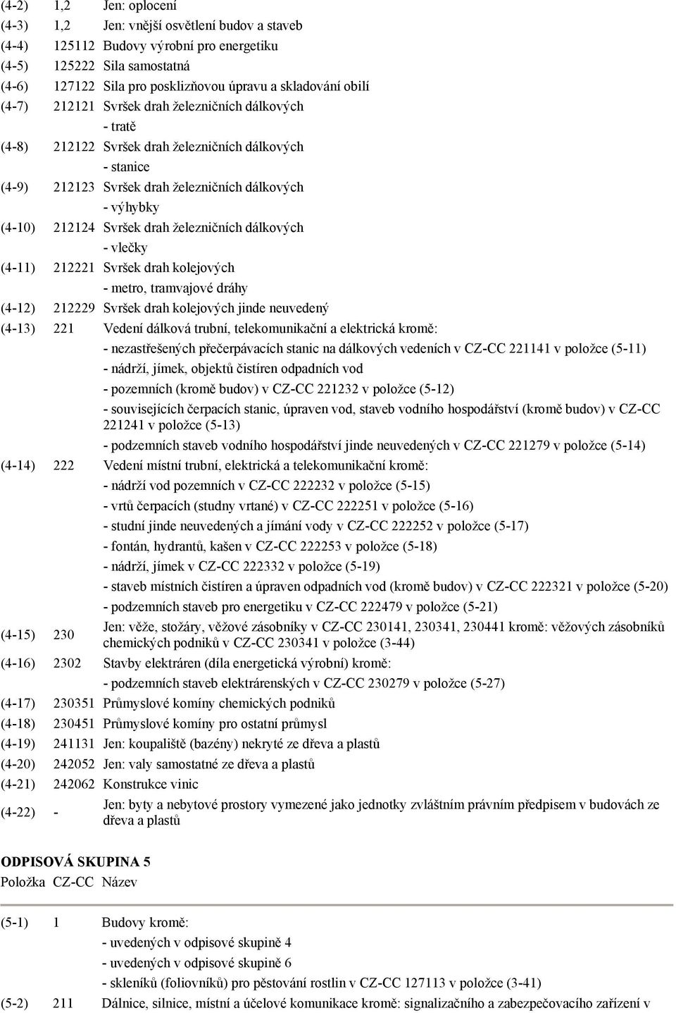 drah železničních dálkových - vlečky (4-11) 212221 Svršek drah kolejových - metro, tramvajové dráhy (4-12) 212229 Svršek drah kolejových jinde neuvedený (4-13) 221 Vedení dálková trubní,