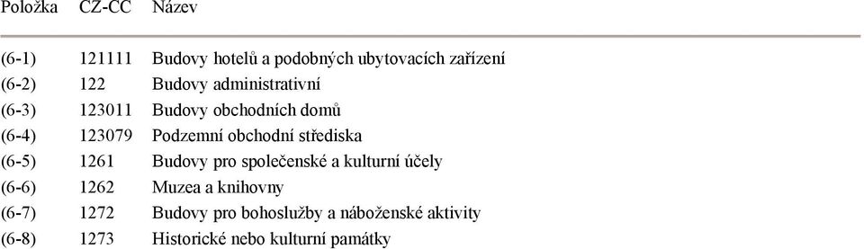 střediska (6-5) 1261 Budovy pro společenské a kulturní účely (6-6) 1262 Muzea a knihovny