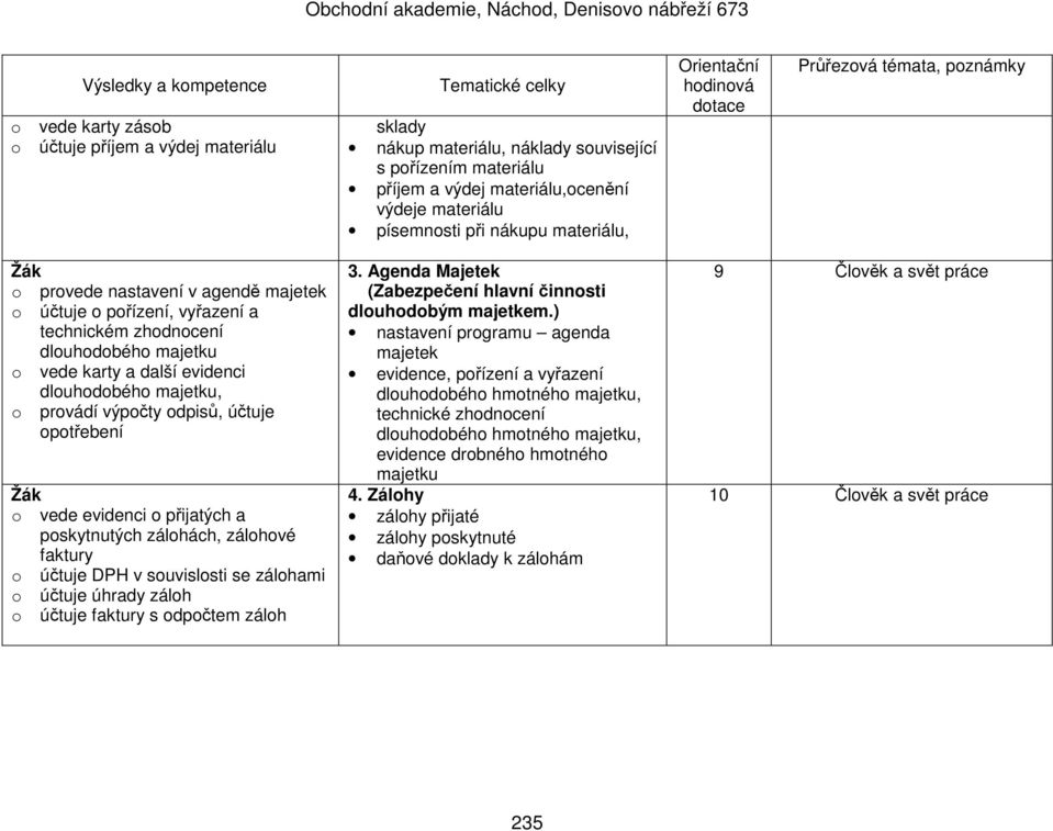 dlouhodobého majetku o vede karty a další evidenci dlouhodobého majetku, o provádí výpočty odpisů, účtuje opotřebení o vede evidenci o přijatých a poskytnutých zálohách, zálohové faktury o účtuje DPH