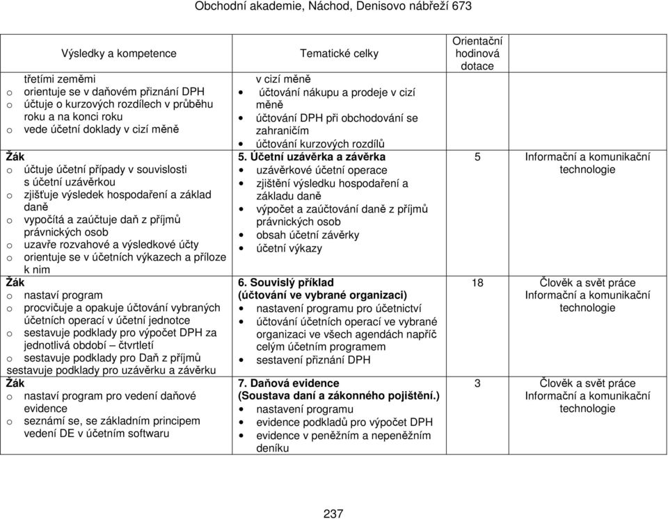 výkazech a příloze k nim o nastaví program o procvičuje a opakuje účtování vybraných účetních operací v účetní jednotce o sestavuje podklady pro výpočet DPH za jednotlivá období čtvrtletí o sestavuje