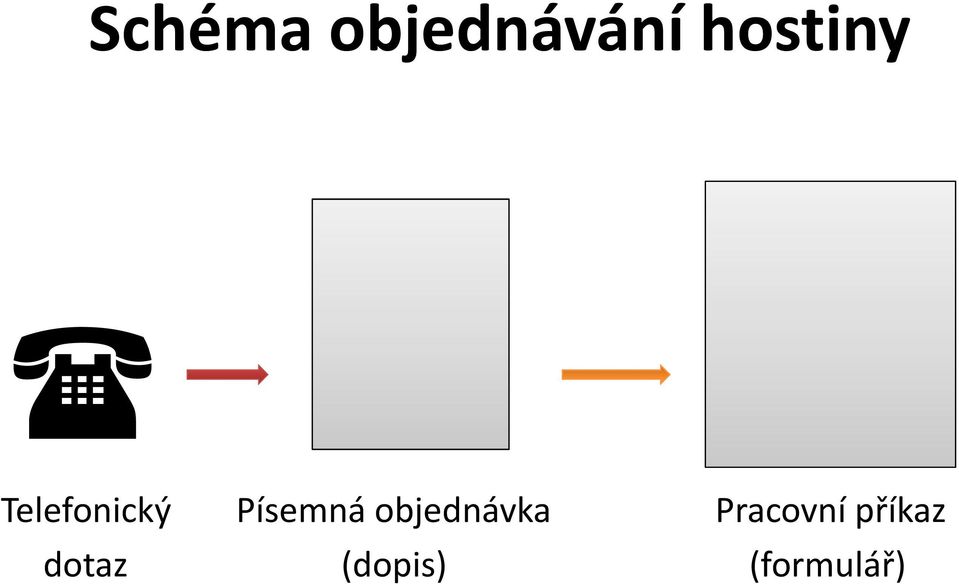 Písemná objednávka