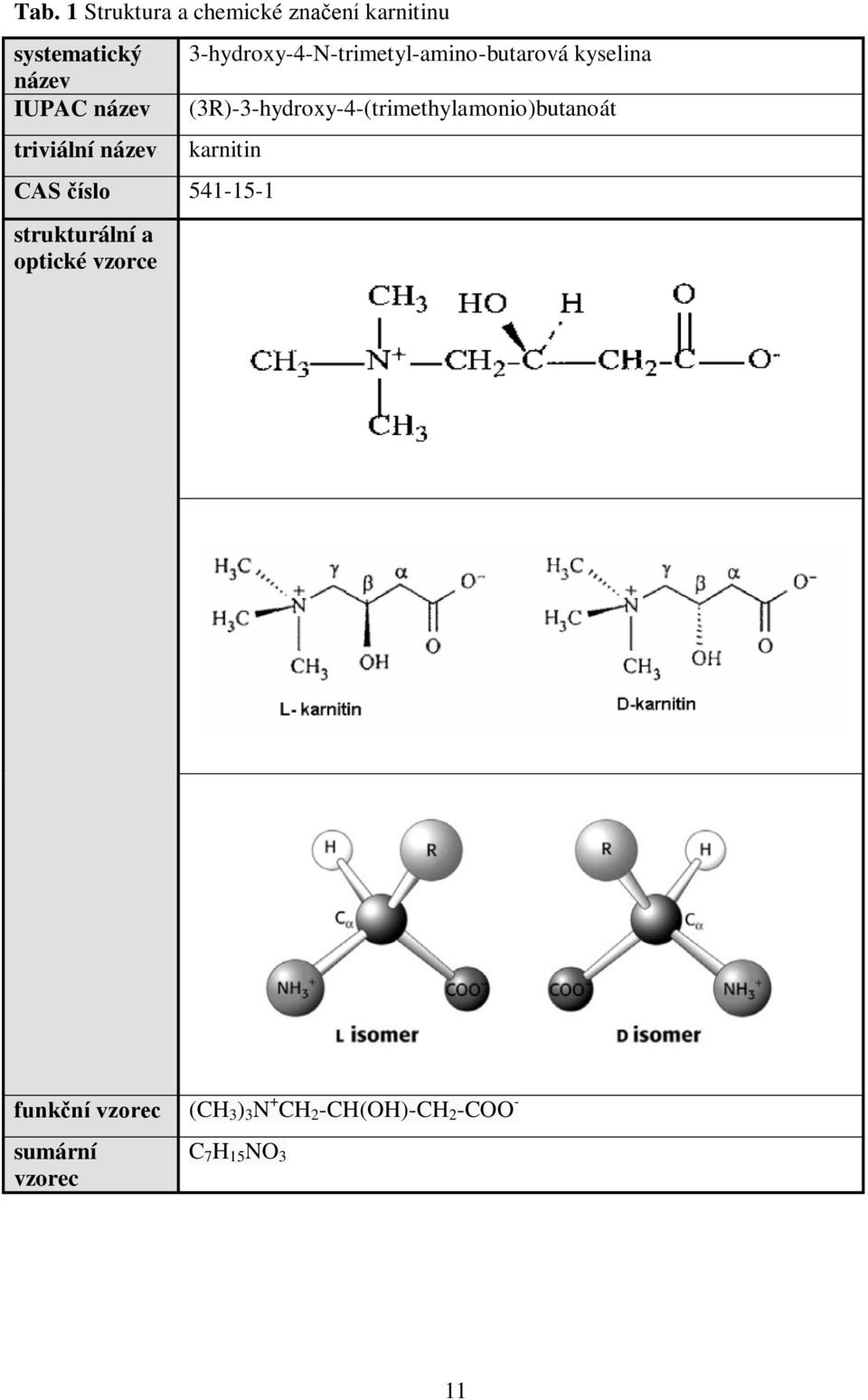 (3R)-3-hydroxy-4-(trimethylamonio)butanoát karnitin CAS číslo 541-15-1