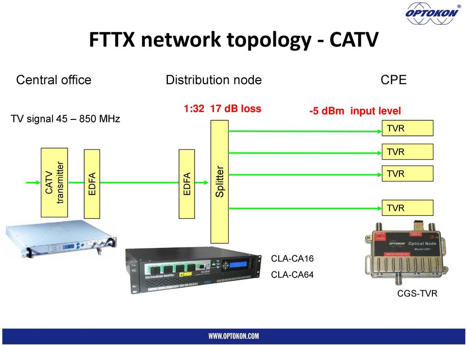 17 db loss -5 dbm input level TVR TVR CATV