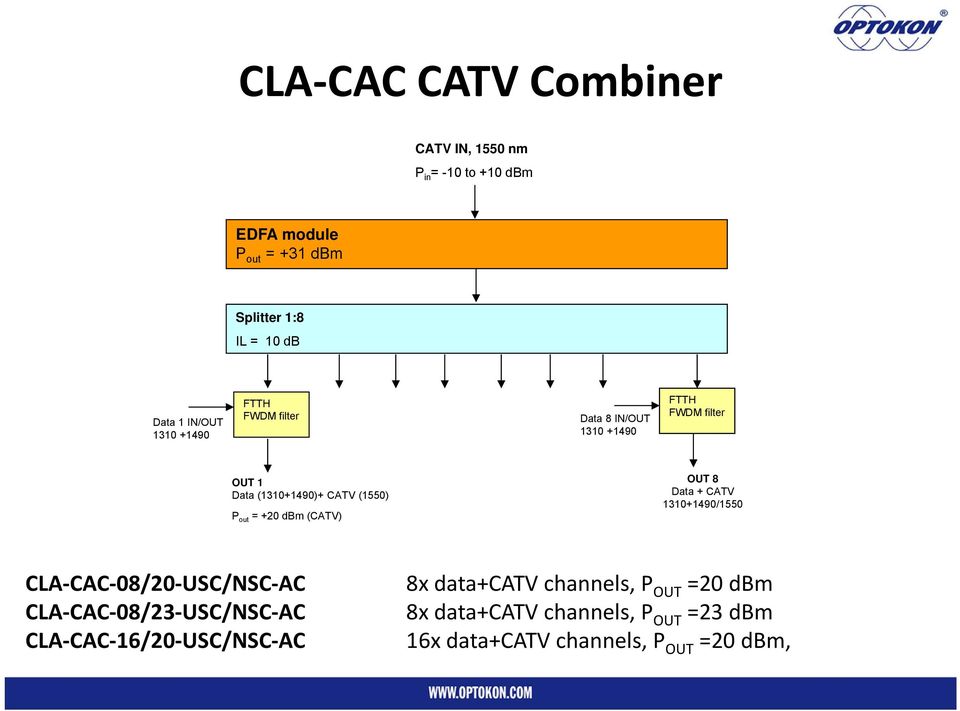 out = +20 dbm (CATV) OUT 8 Data + CATV 1310+1490/1550 CLA CAC 08/20 USC/NSC AC CLA CAC 08/23 USC/NSC AC CLA CAC 16/20