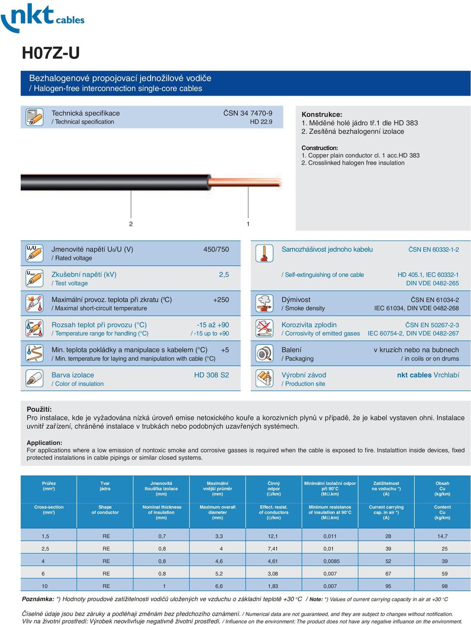 Crosslinked halogen free insulation 2 1 Jmenovité napětí U0/U (V) 450/750 / Rated voltage Zkušební napětí (kv) 2,5 / Test voltage Maximální provoz.