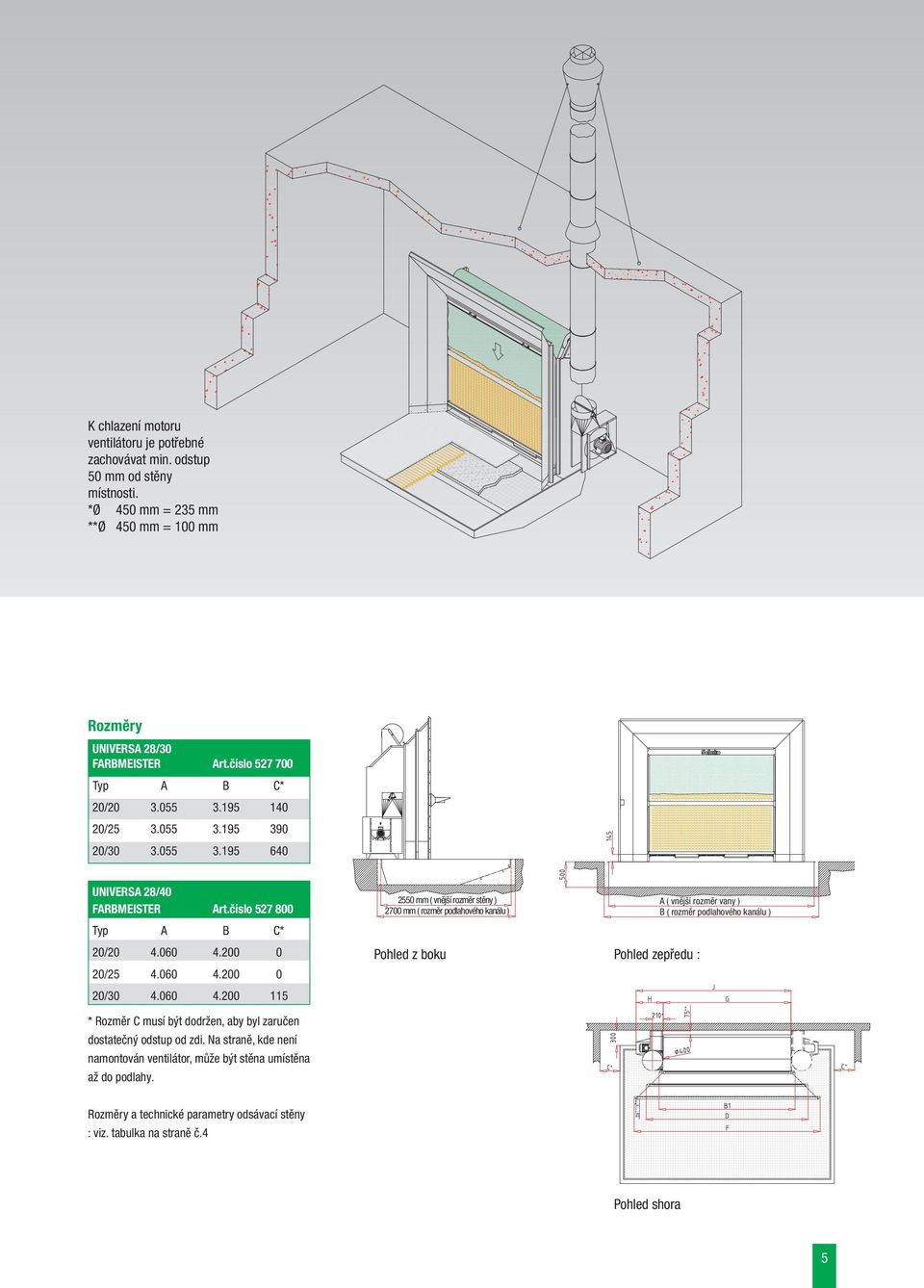 060 4.200 115 * Rozměr C musí být dodržen, aby byl zaručen dostatečný odstup od zdi. Na straně, kde není namontován ventilátor, může být stěna umístěna až do podlahy.