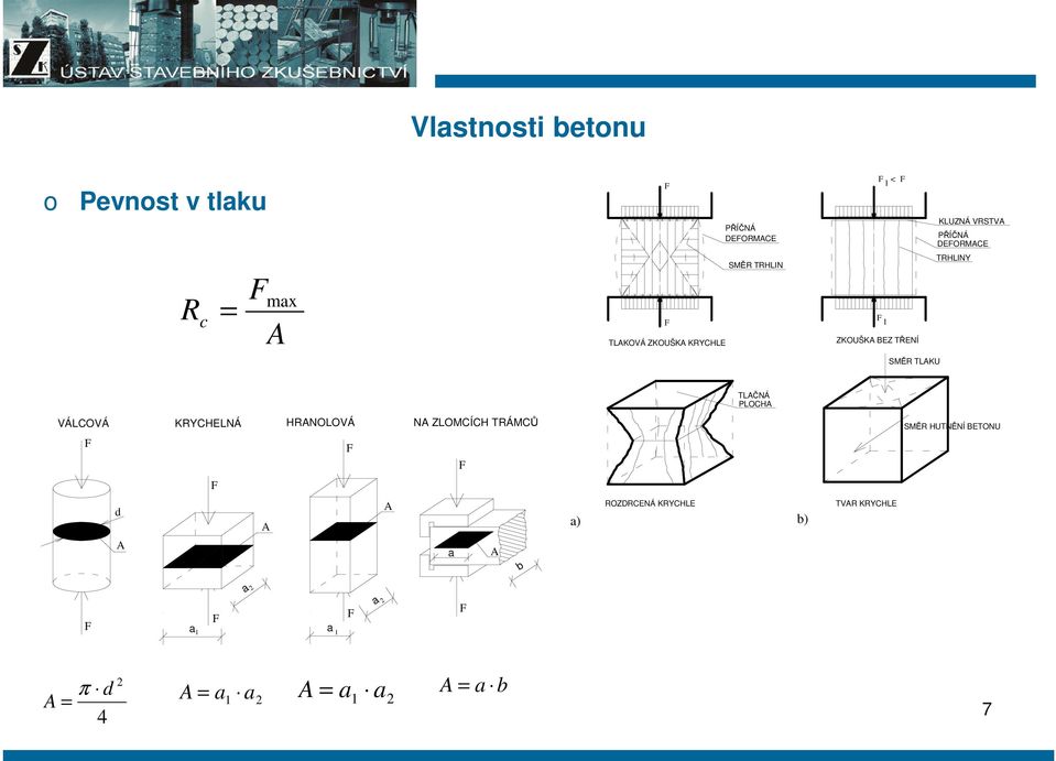 PLOCHA VÁLCOVÁ KRYCHELNÁ HRANOLOVÁ NA ZLOMCÍCH TRÁMCŮ SMĚR HUTNĚNÍ BETONU F F F F d A A A a A a)