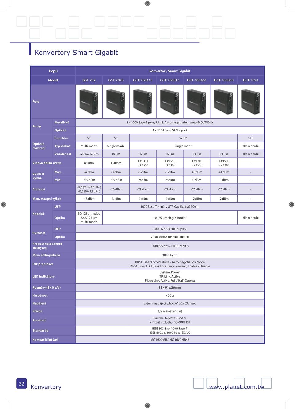 850nm 1310nm - Vysílací výkon Max. -4 dbm -3 dbm -3 dbm -3 dbm +5 dbm +4 dbm - Min.