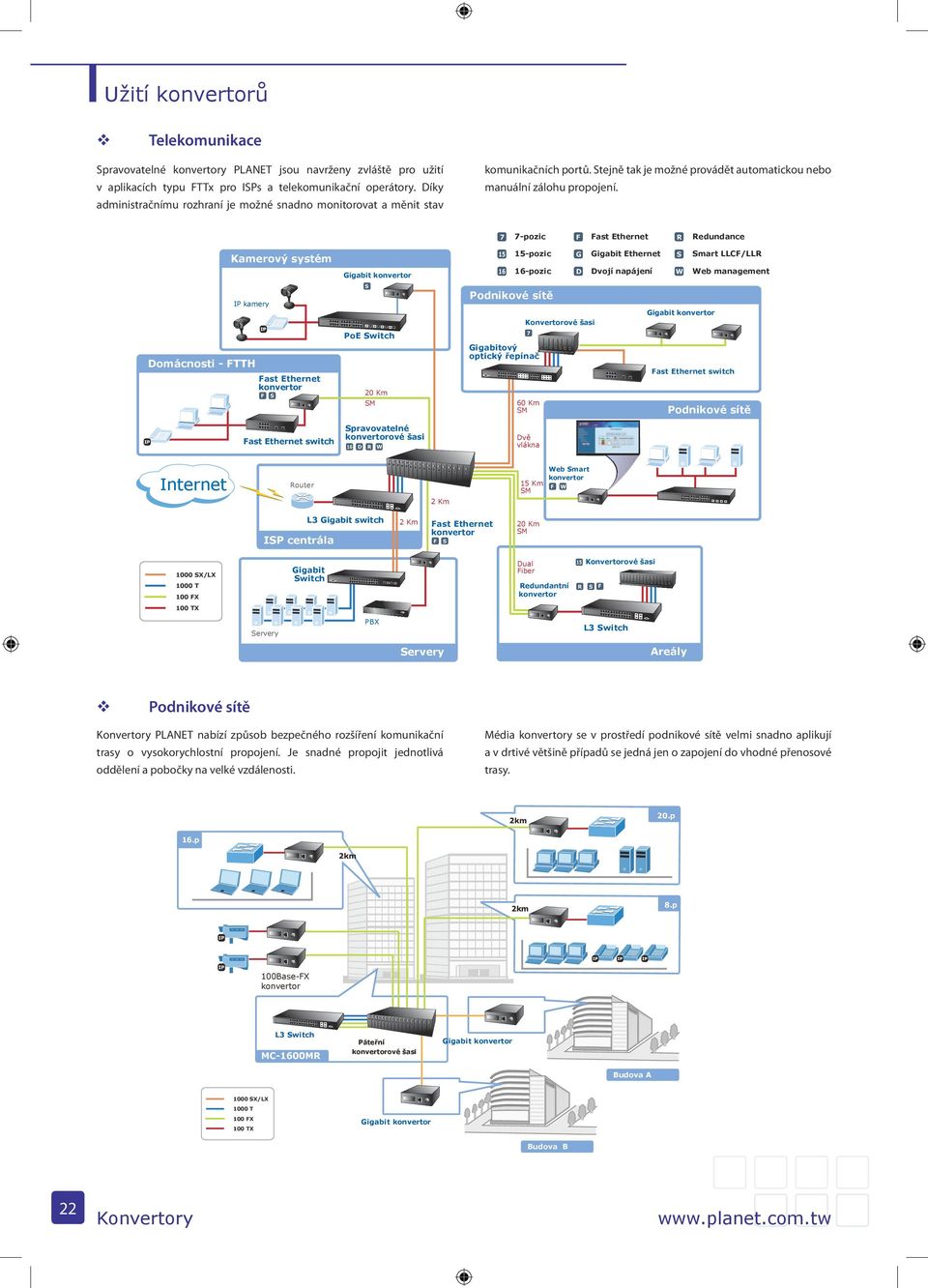 7 7-pozic F Fast Ethernet R Redundance Kamerový systém IP kamery Domácnosti - FTTH Fast Ethernet konvertor F S Fast Ethernet switch Gigabit konvertor S PoE Switch 20 Km SM Spravovatelné konvertorové