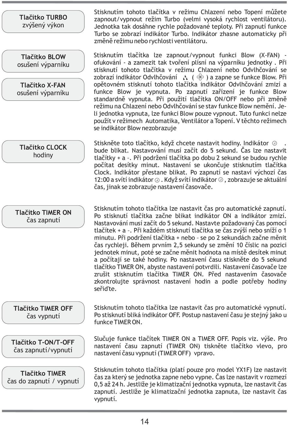 Indikátor zhasne automaticky při změně režimu nebo rychlosti ventilátoru. Stisknutím tlačítka lze zapnout/vypnout funkci Blow (X-FAN) - ofukování - a zamezit tak tvoření plísní na výparníku jednotky.