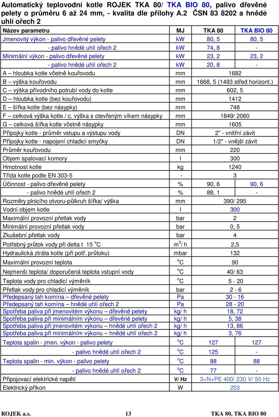 pelety kw 23, 2 23, 2 - palivo hnědé uhlí ořech 2 kw 20, 8 - A hloubka kotle včetně kouřovodu mm 1682 B výška kouřovodu mm 1668, 5 (1493 střed horizont.