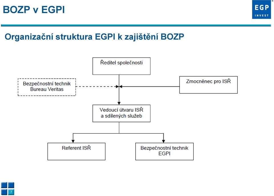 struktura EGPI