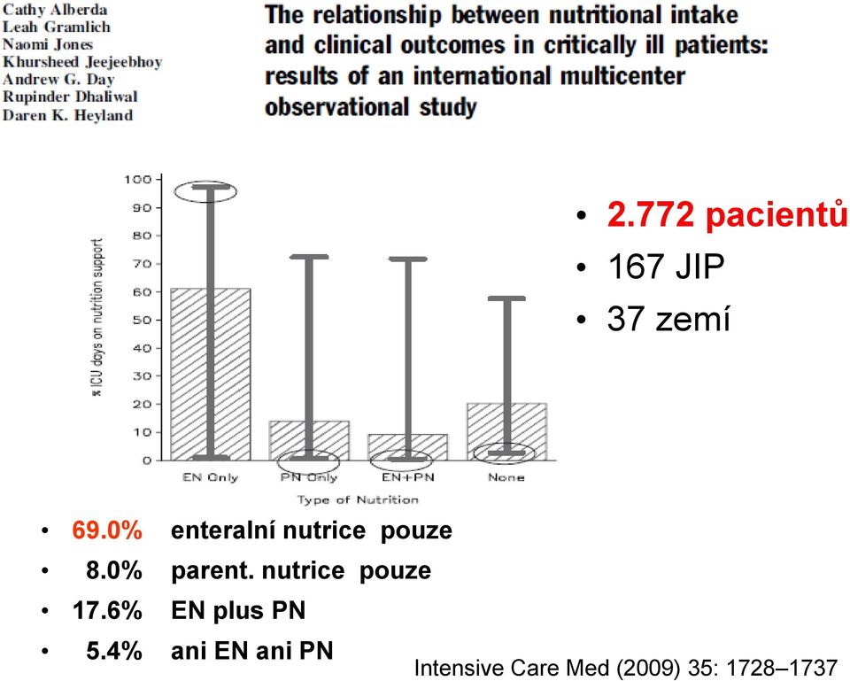 nutrice pouze 17.6% EN plus PN 5.