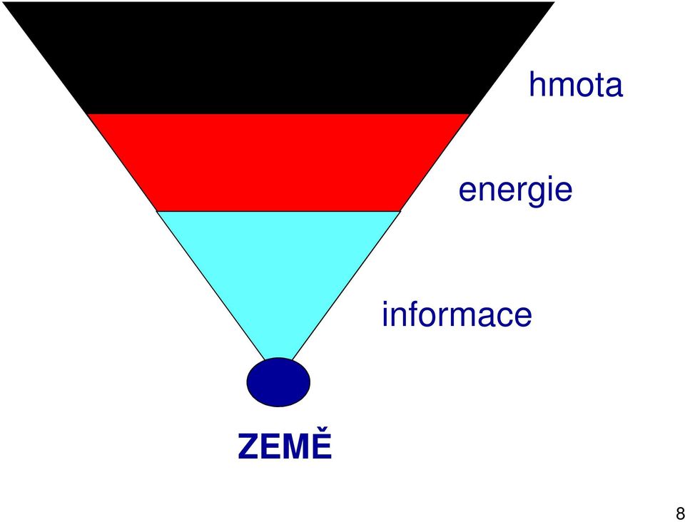 informace