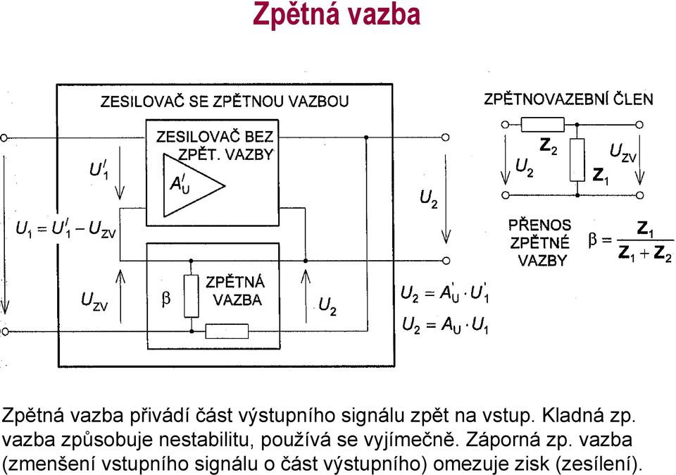 vazba způsobuje nestabilitu, používá se vyjímečně.