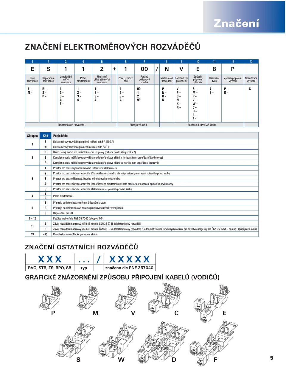 Značeno dle PNE 35 7040 S M V W C D E F Uzavírání dveří 7 8 Způsob připojení vývodu D Specifikace výrobce C Sloupec Kód Popis kódu E Elektroměrový rozváděč pro přímé měření In 63 A (00 A) N