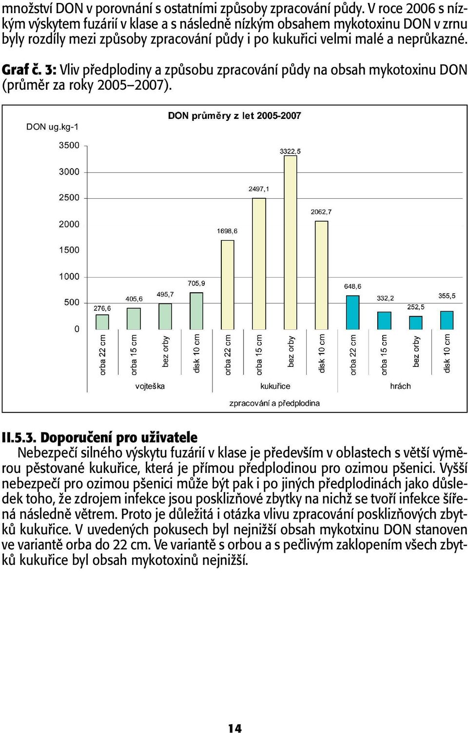 3: Vliv pfiedplodiny a zpûsobu zpracování pûdy na obsah mykotoxinu DON (prûmûr za roky 2005 2007). II.5.3. Doporuãení pro uïivatele Nebezpeãí silného v skytu fuzárií v klase je pfiedev ím v oblastech s vût í v mûrou pûstované kukufiice, která je pfiímou pfiedplodinou pro ozimou p enici.