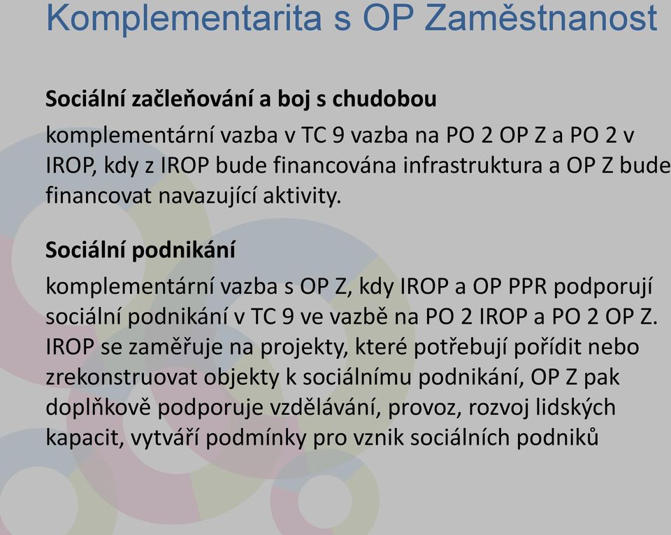 Sociální podnikání komplementární vazba s OP Z, kdy IROP a OP PPR podporují sociální podnikání v TC 9 ve vazbě na PO 2 IROP a PO 2 OP Z.