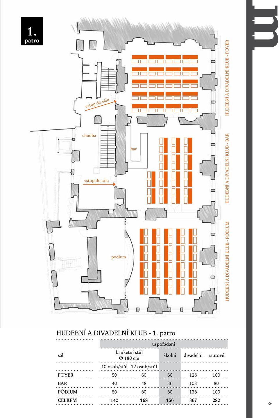 PÓDIUM HUDEBNÍ A DIVADELNÍ KLUB - 1.