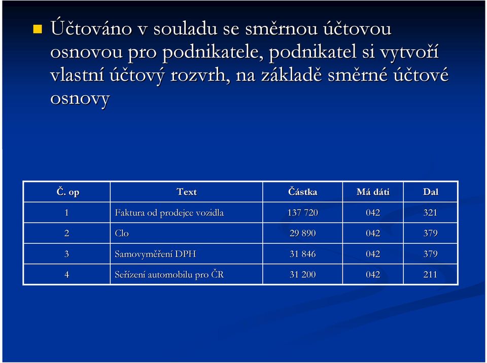 . op Text Částka Má dáti Dal 1 Faktura od prodejce vozidla 137 720 042 321 2 Clo