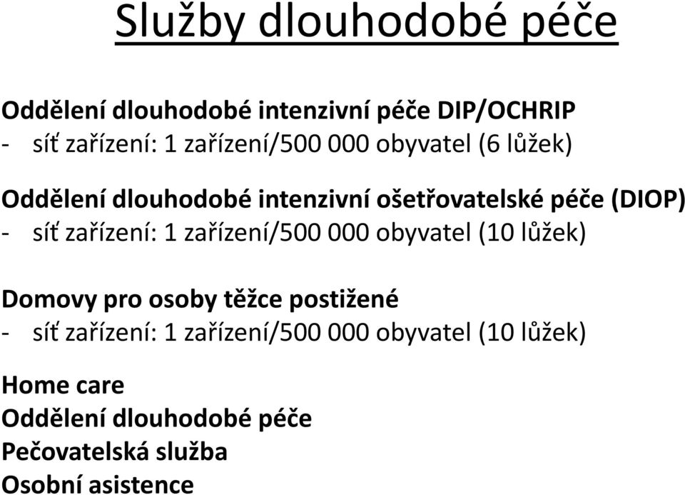 síť zařízení: 1 zařízení/500 000 obyvatel (10 lůžek) Domovy pro osoby těžce postižené - síť