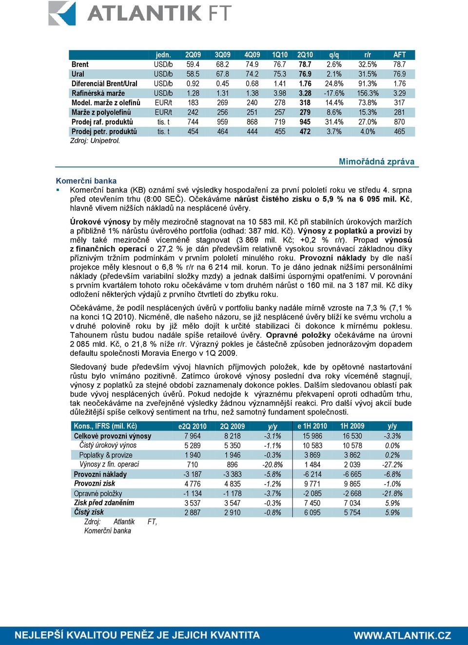 6% 15.3% 281 Prodej raf. produktů tis. t 744 959 868 719 945 31.4% 27.0% 870 Prodej petr. produktů tis. t 454 464 444 455 472 3.7% 4.0% 465 Zdroj: Unipetrol.