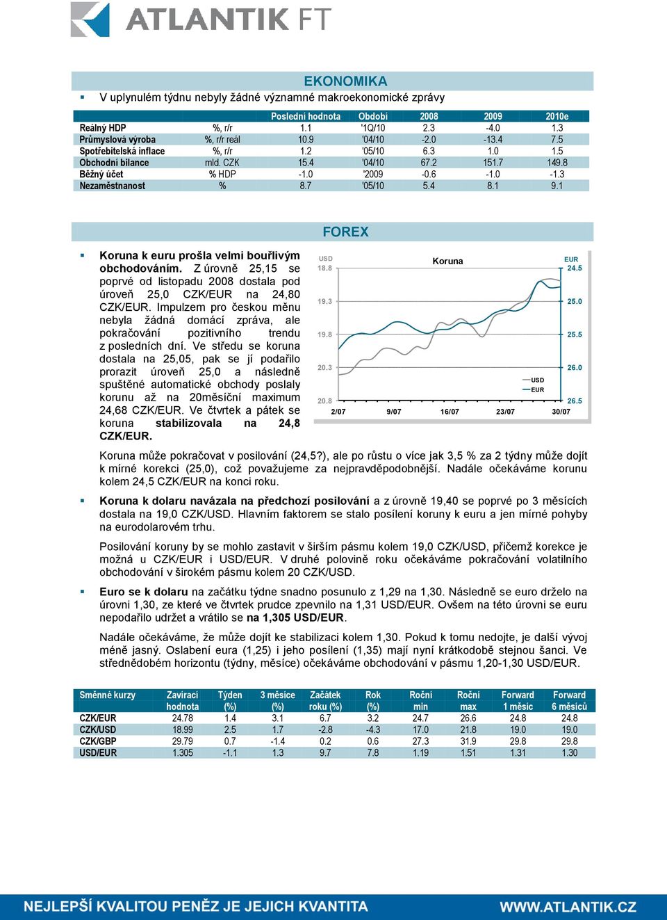 1 Koruna k euru prošla velmi bouřlivým obchodováním. Z úrovně 25,15 se poprvé od listopadu 2008 dostala pod úroveň 25,0 CZK/EUR na 24,80 CZK/EUR.