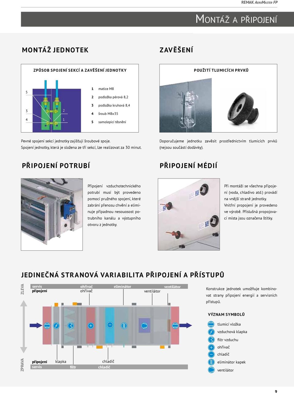 Doporučujeme jednotku zavěsit prostřednictvím tlumicích prvků (nejsou součástí dodávky).