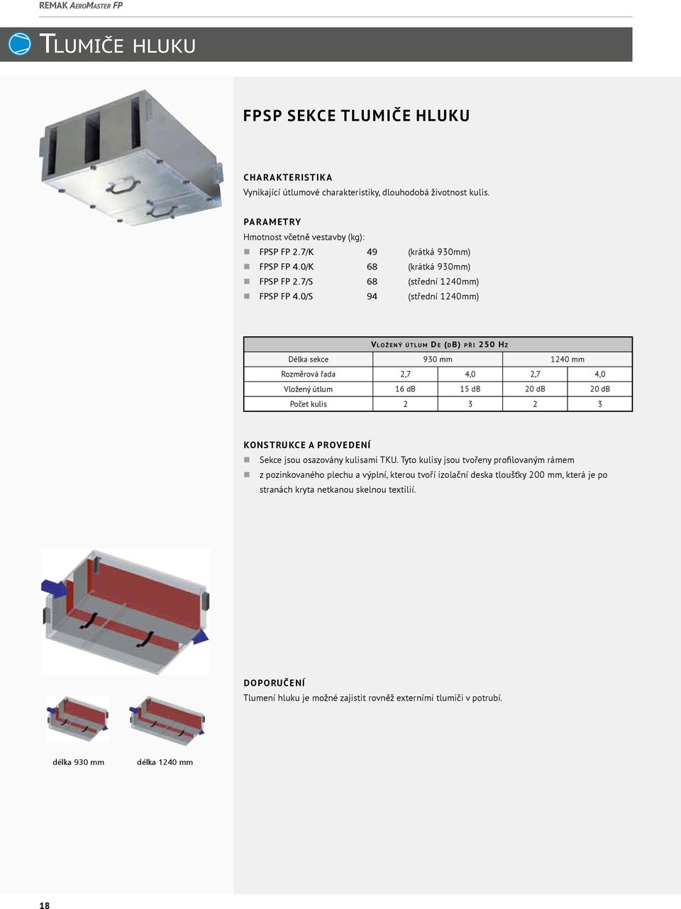 0/S 94 (střední 1240mm) Vl o ž e n ý ú t l u m De (db) p ř i 250 Hz Délka sekce 930 mm 1240 mm Rozměrová řada 2,7 4,0 2,7 4,0 Vložený útlum 16 db 15 db 20 db 20 db Počet kulis 2 3 2 3 konstrukce a