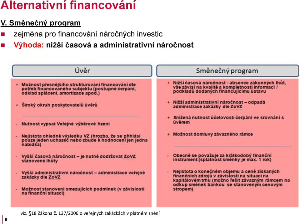 investic Výhoda: nižší časová a administrativní