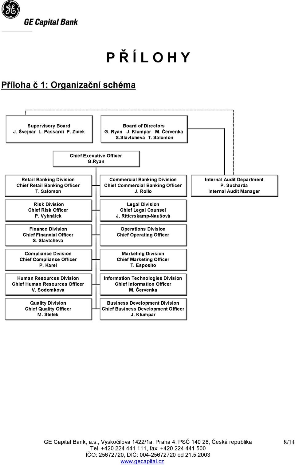 Slavtcheva Commercial Banking Division Chief Commercial Banking Officer J. Rollo Legal Division Chief Legal Counsel J.